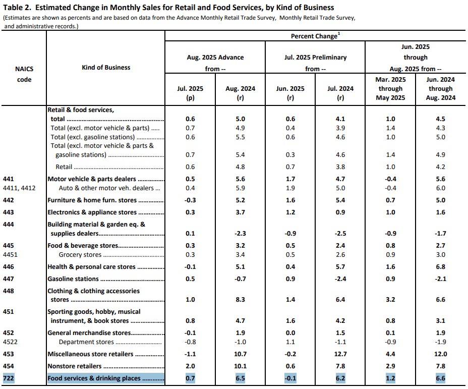 【匯金油整理】美商務部考慮加徵汽車零件關稅