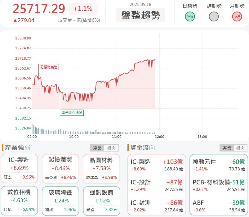 記憶體全面漲價潮,美系外資大升這幾檔評價!