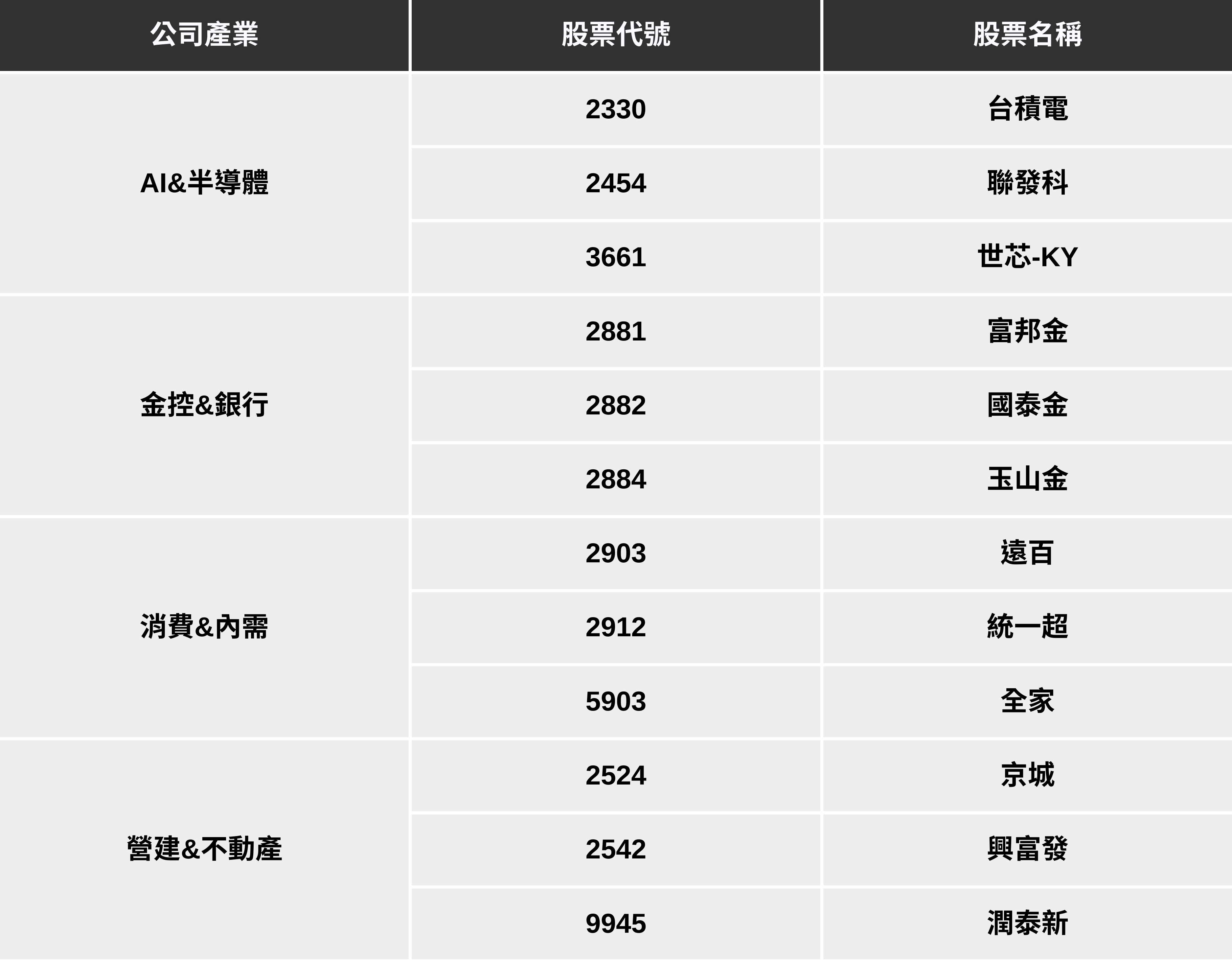 記憶體全面漲價潮，美系外資大升這幾檔評價！-CMoney官方| CMoney投資網誌