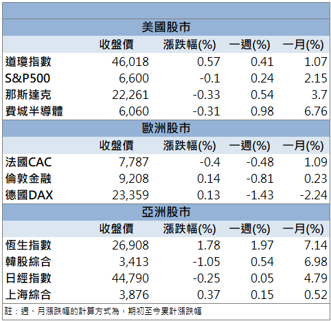 碳化矽持續發酵！茂矽(2342)股價連四日漲停！