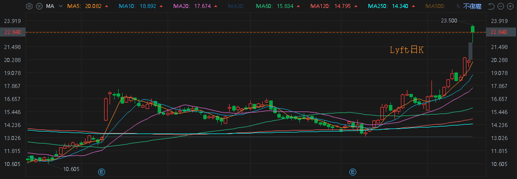 【匯金油整理】鮑爾：「本次可視為預防性降息。」