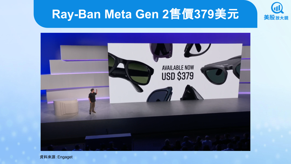 【美股焦點】Meta Connect 2025 發表三款智慧眼鏡，揭示下一代運算平台藍圖！
