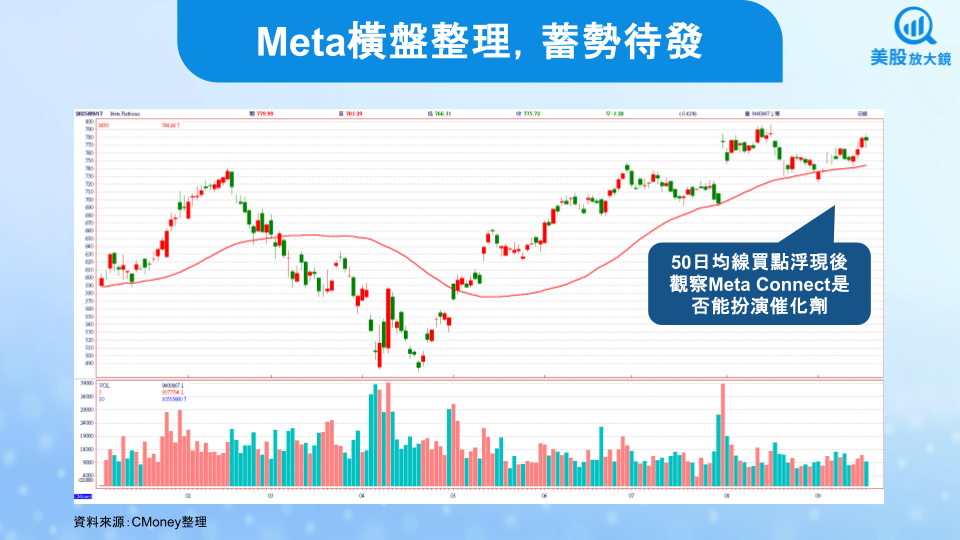 【美股焦點】Meta Connect 2025 發表三款智慧眼鏡，揭示下一代運算平台藍圖！