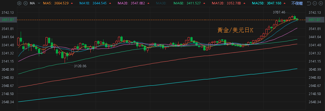 【匯金油整理】鮑爾：「本次可視為預防性降息。」