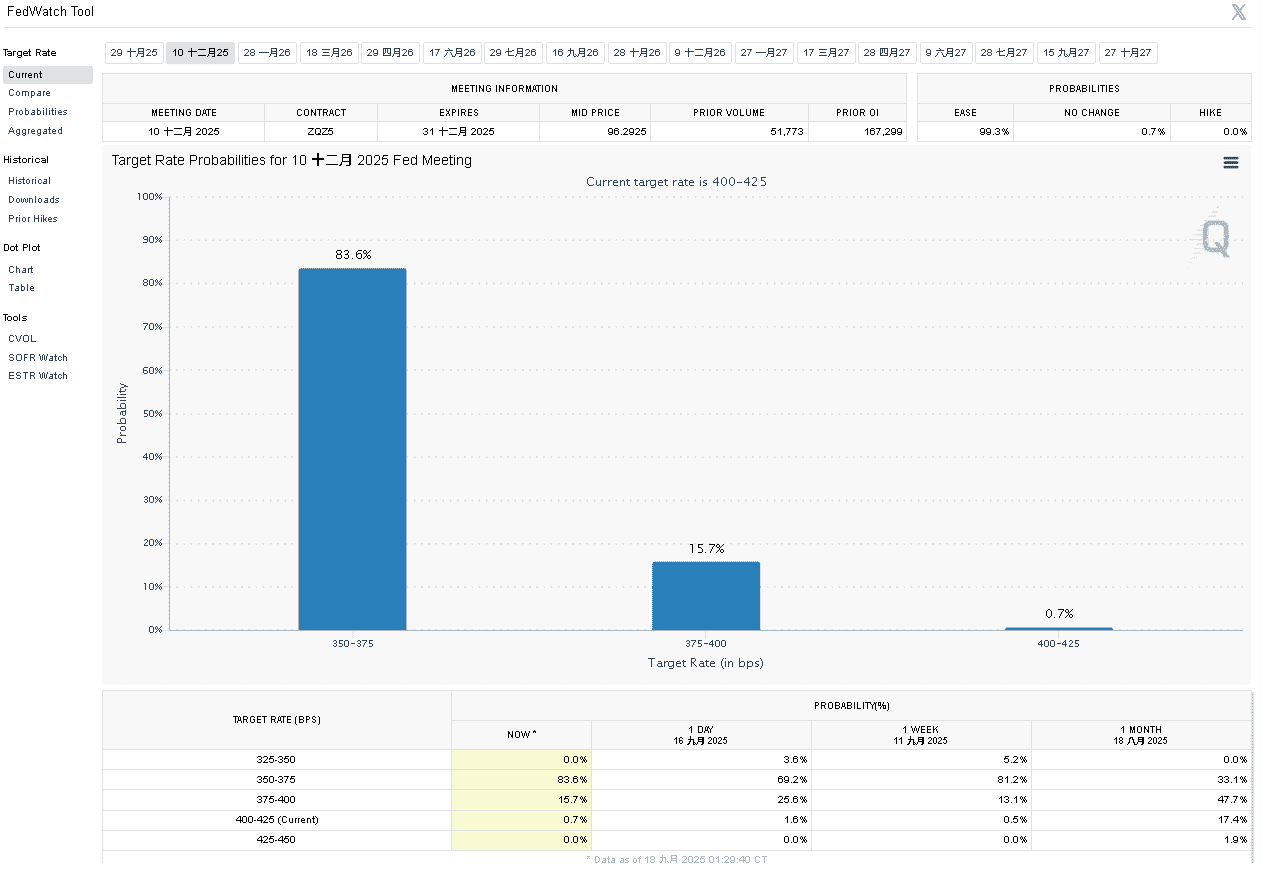【匯金油整理】鮑爾：「本次可視為預防性降息。」
