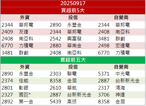 碳化矽持續發酵！茂矽(2342)股價連四日漲停！