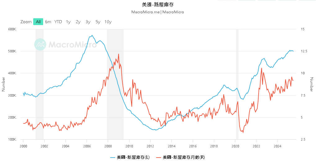 【匯金油整理】鮑爾：「本次可視為預防性降息。」