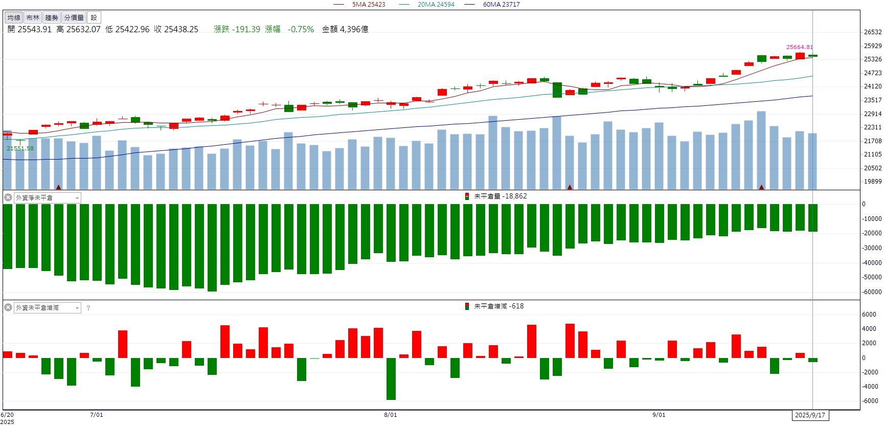 碳化矽持續發酵！茂矽(2342)股價連四日漲停！