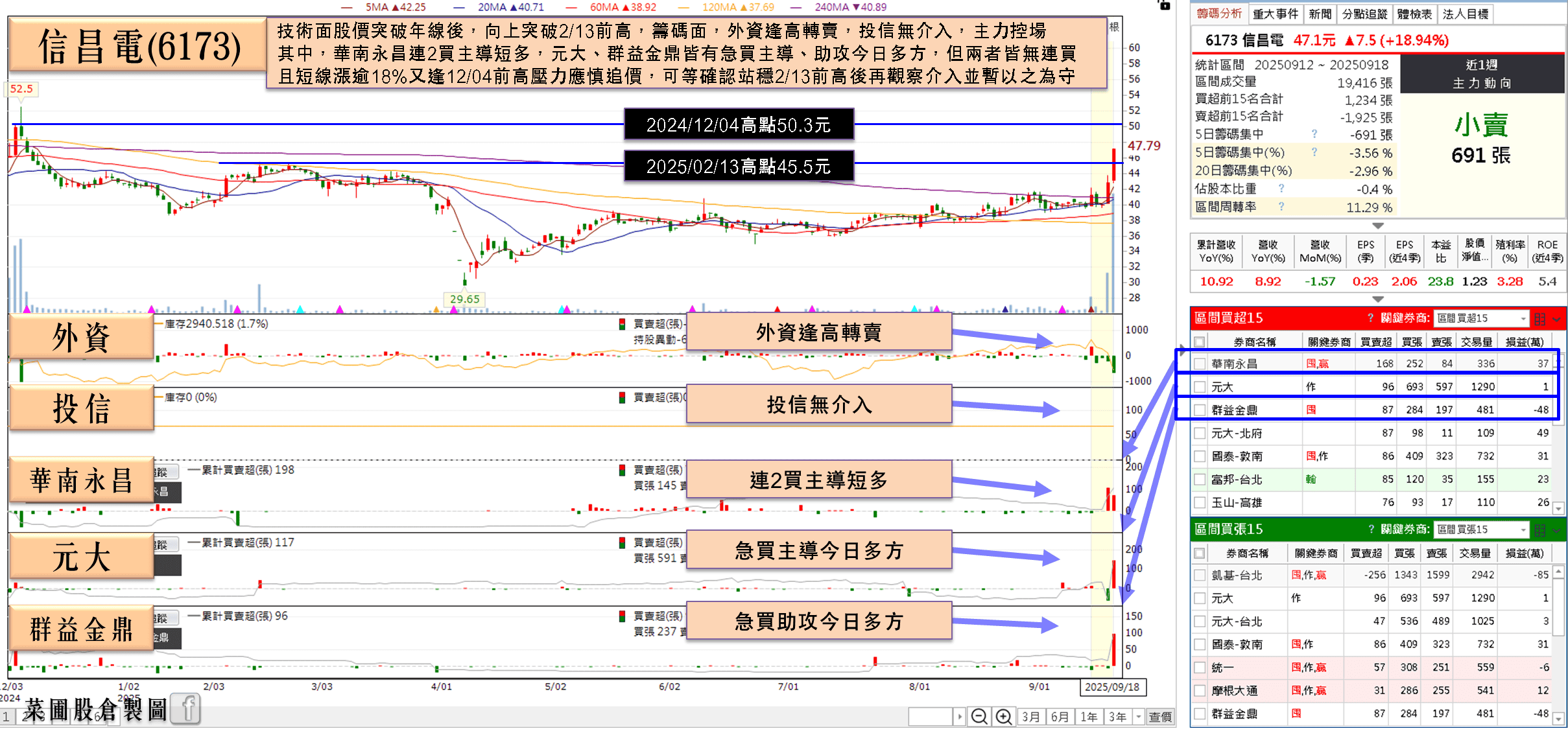 漢磊、嘉晶澄清無關 SiC 利多，資金轉買 2 檔潛在受惠股