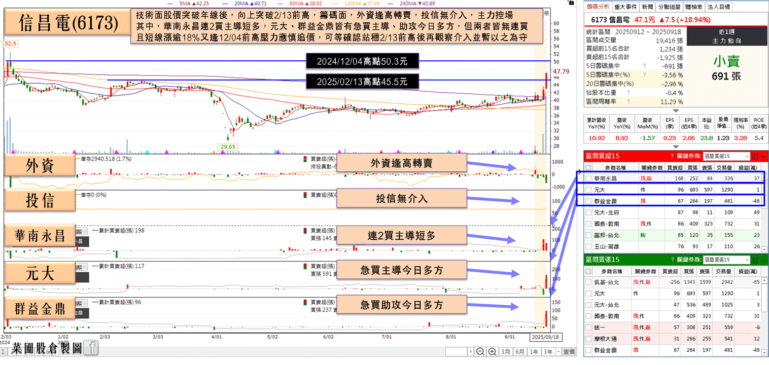 漢磊、嘉晶澄清無關 SiC 利多,資金轉買 2 檔潛在受惠股