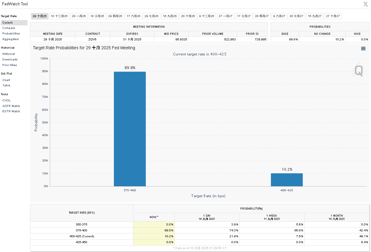【匯金油整理】鮑爾：「本次可視為預防性降息。」