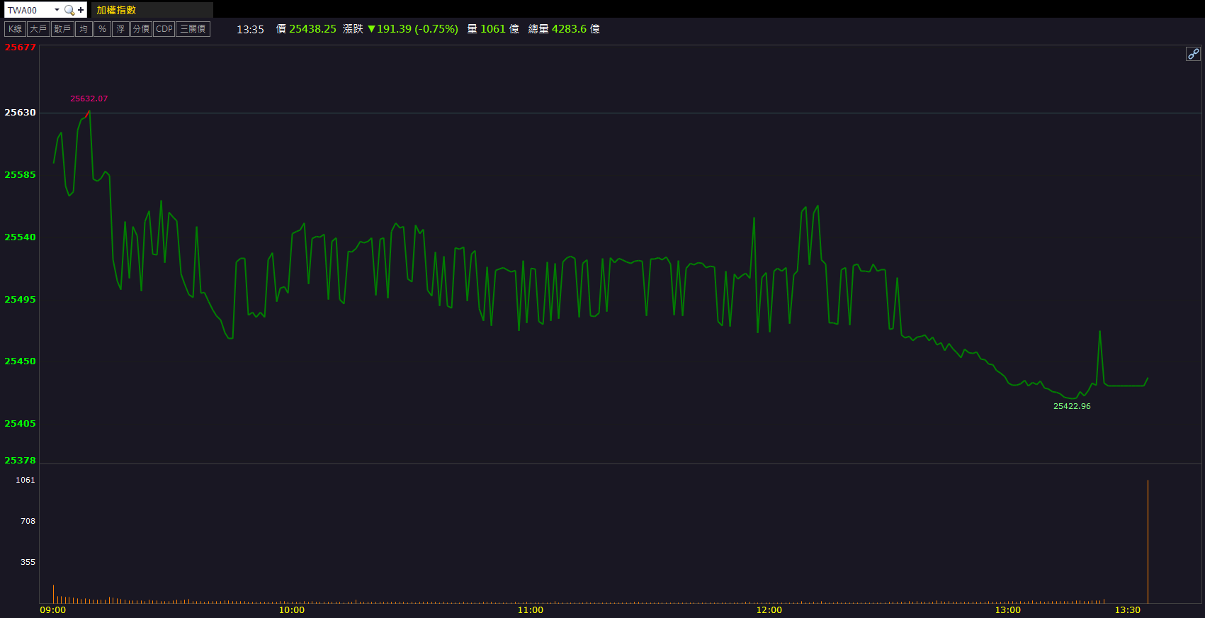 碳化矽持續發酵！茂矽(2342)股價連四日漲停！
