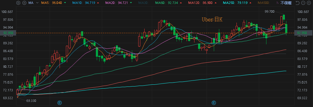 【匯金油整理】鮑爾：「本次可視為預防性降息。」