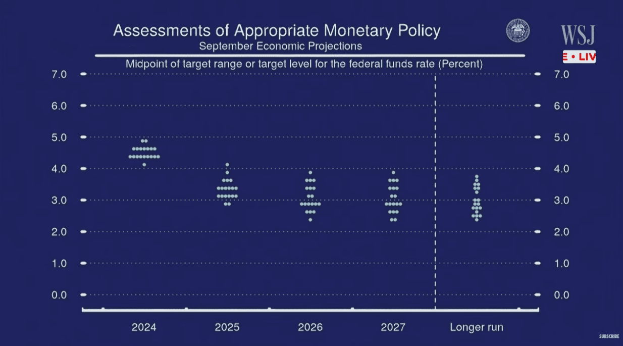 【匯金油整理】鮑爾：「本次可視為預防性降息。」