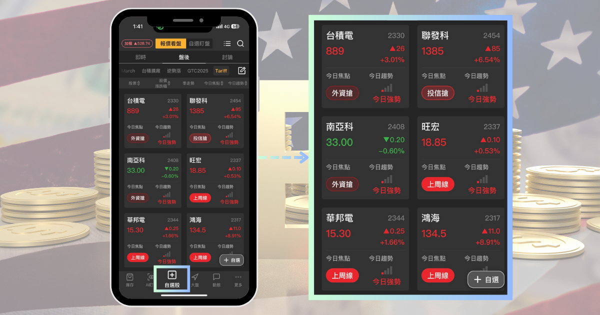 【最新消息】聯準會宣布降息一碼，「12檔受惠股」搶先布局！