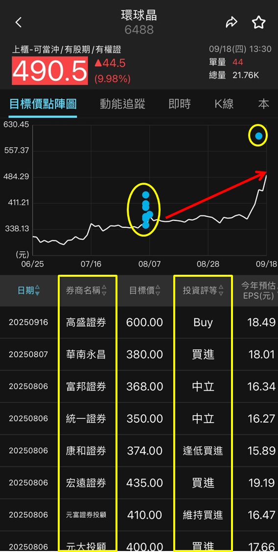 記憶體漲價＋輝達碳化矽題材加持，環球晶（6488）股價飆升！