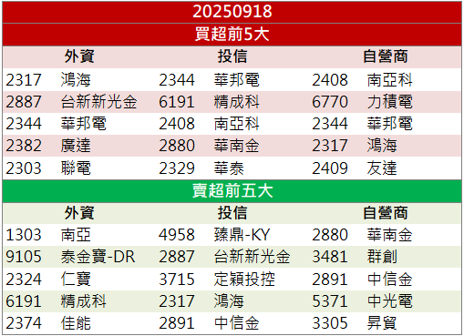記憶體題材延燒！旺宏(2337)放量強鎖漲停！