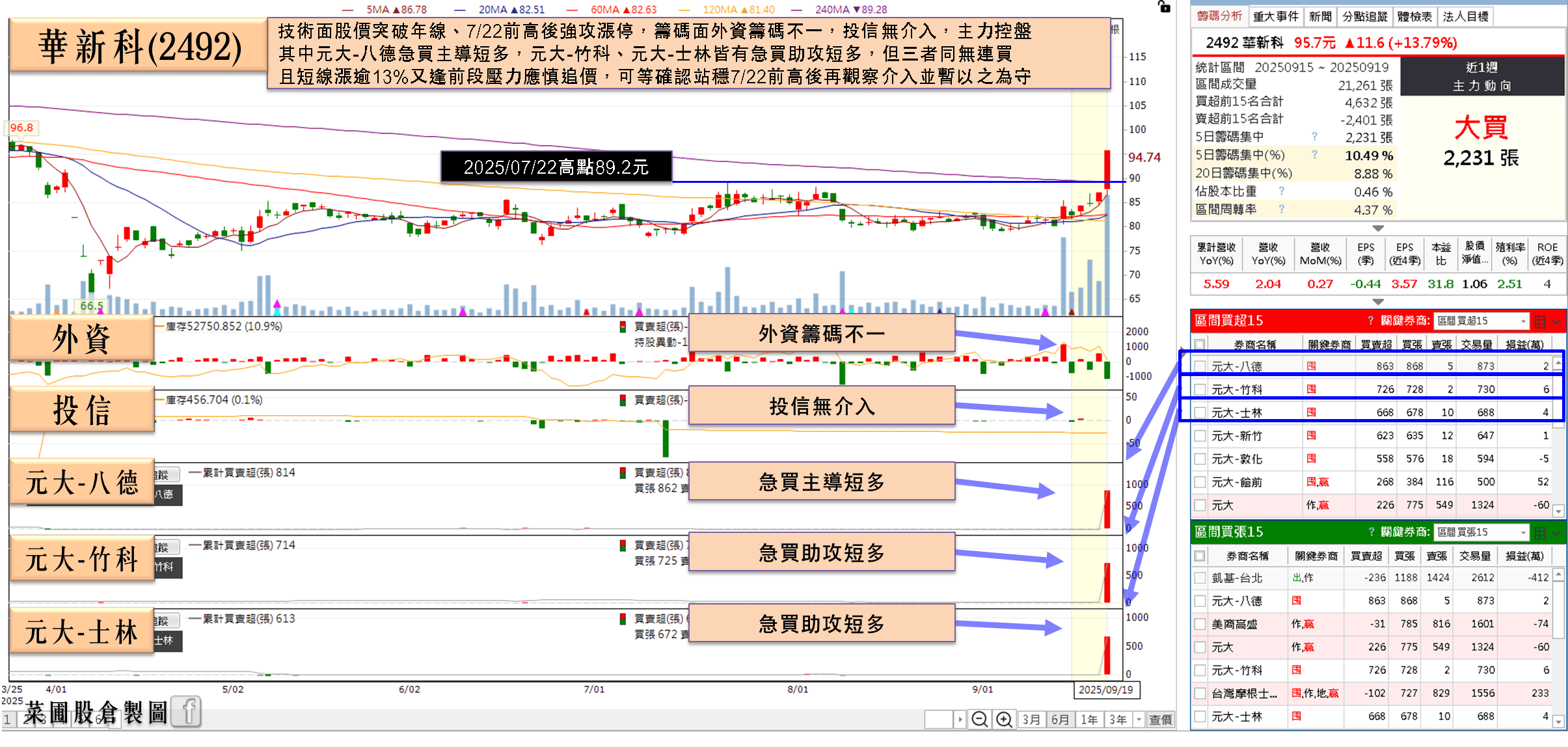 AI 伺服器、車用電子需求樂觀，被動雙雄強勢鎖漲