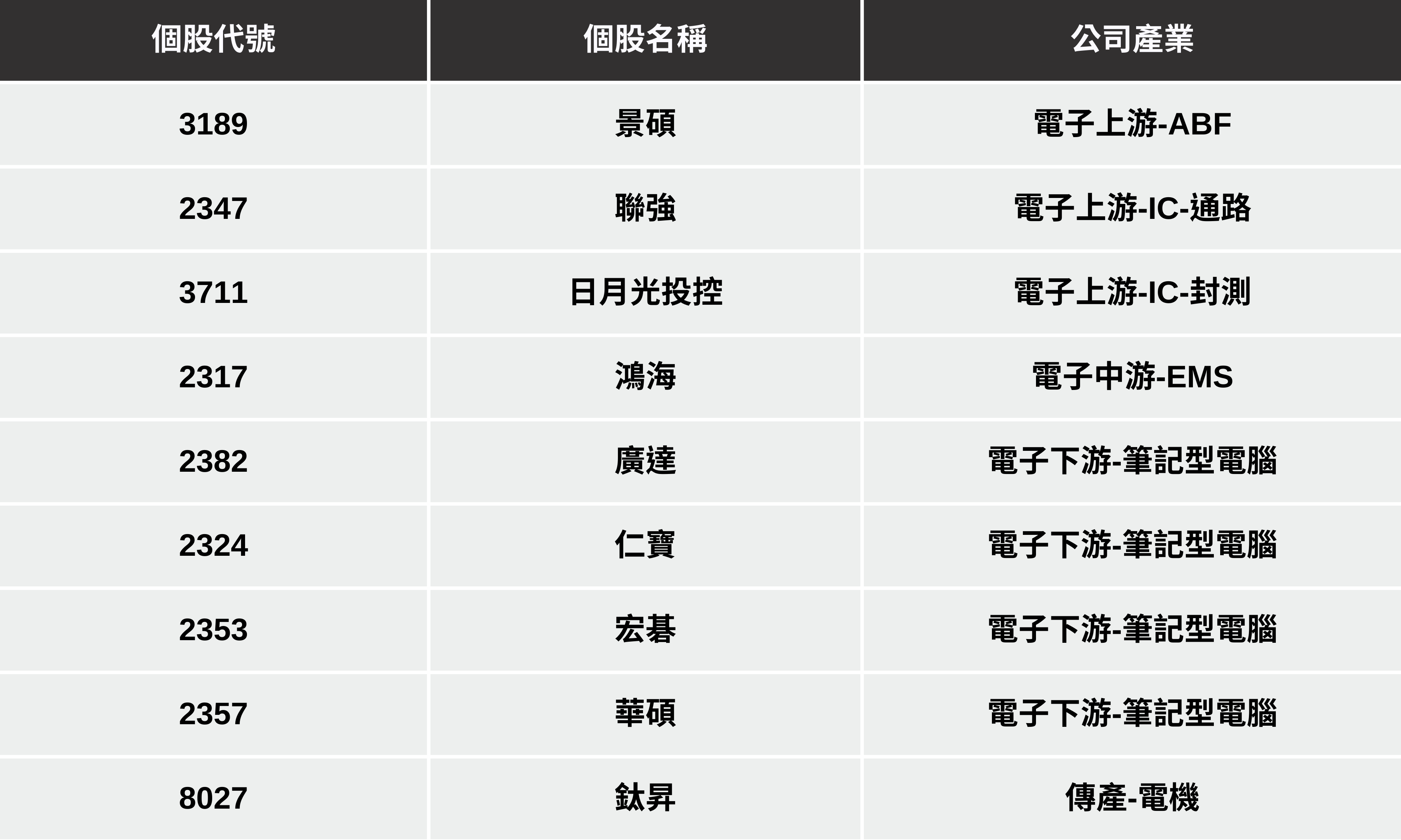 【最新消息】輝達砸50億美元投資,「Intel概念股」有望受惠?