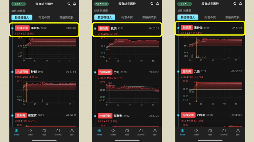 聯準會宣布降息助攻,低基期被動元件族群噴發!