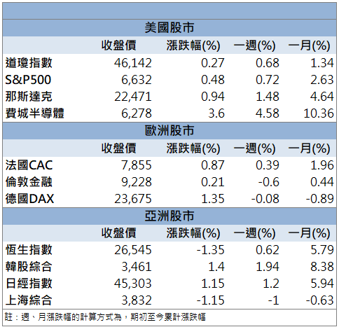 記憶體題材延燒！旺宏(2337)放量強鎖漲停！