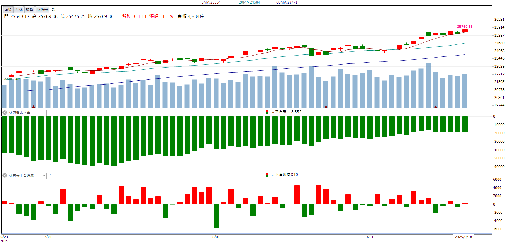 記憶體題材延燒！旺宏(2337)放量強鎖漲停！-CMoney官方| CMoney投資網誌