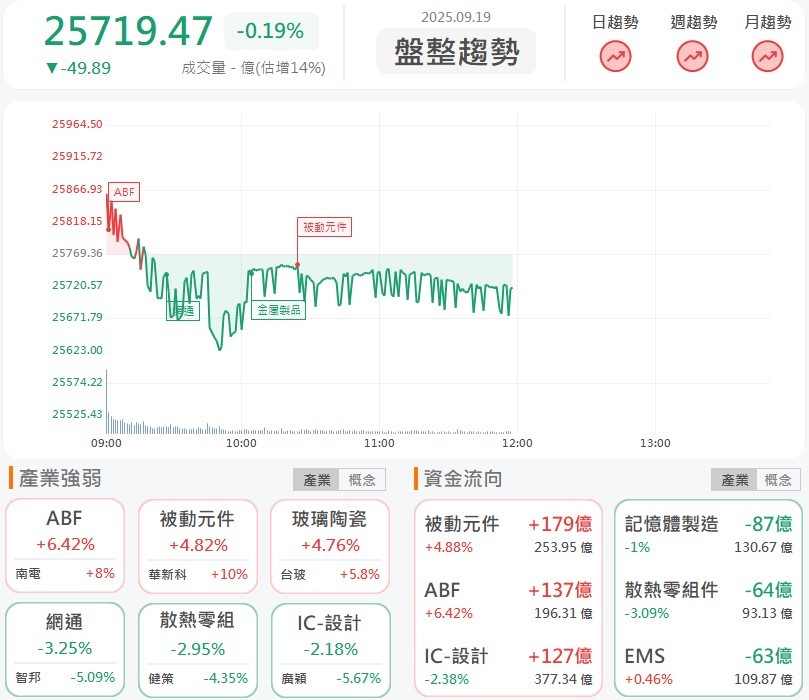 聯鈞、環宇-KY攜手攻漲停，甲骨文供應鏈營運火爆！