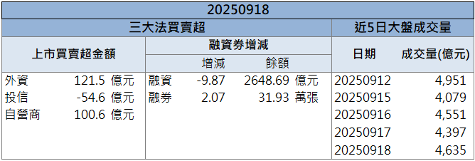 記憶體題材延燒！旺宏(2337)放量強鎖漲停！