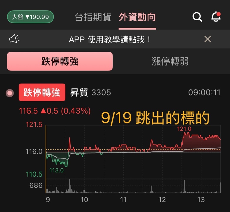 「跌停轉強」與「漲停轉弱」的詳細說明&案例分享