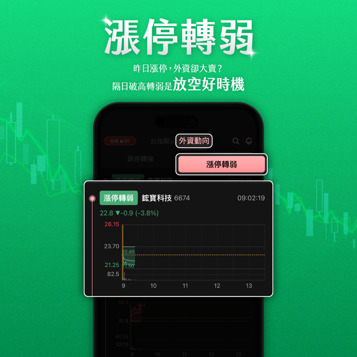 「跌停轉強」與「漲停轉弱」的詳細說明&案例分享
