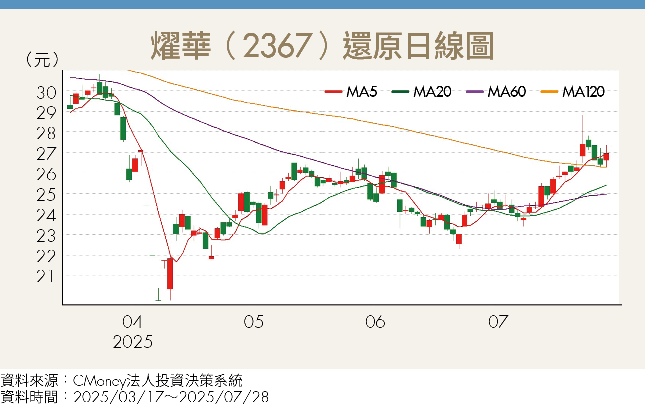 Space X低軌衛星加速升空！3台廠供應鏈受惠 搶攻千億商機
