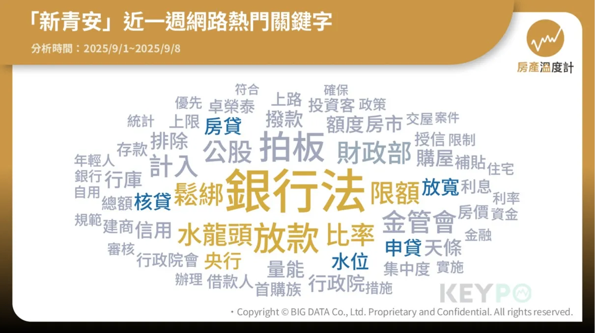新青安鬆綁 青年買房更容易？專家揭示3大房市變化！