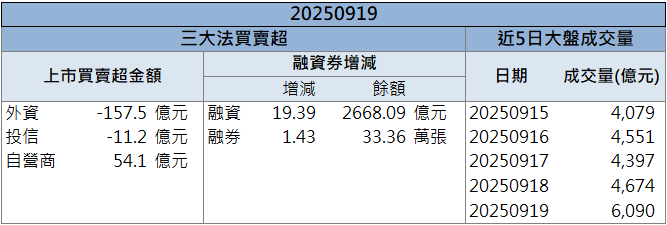 五年3000億美元大單!聯鈞(3450)股價衝上漲停!