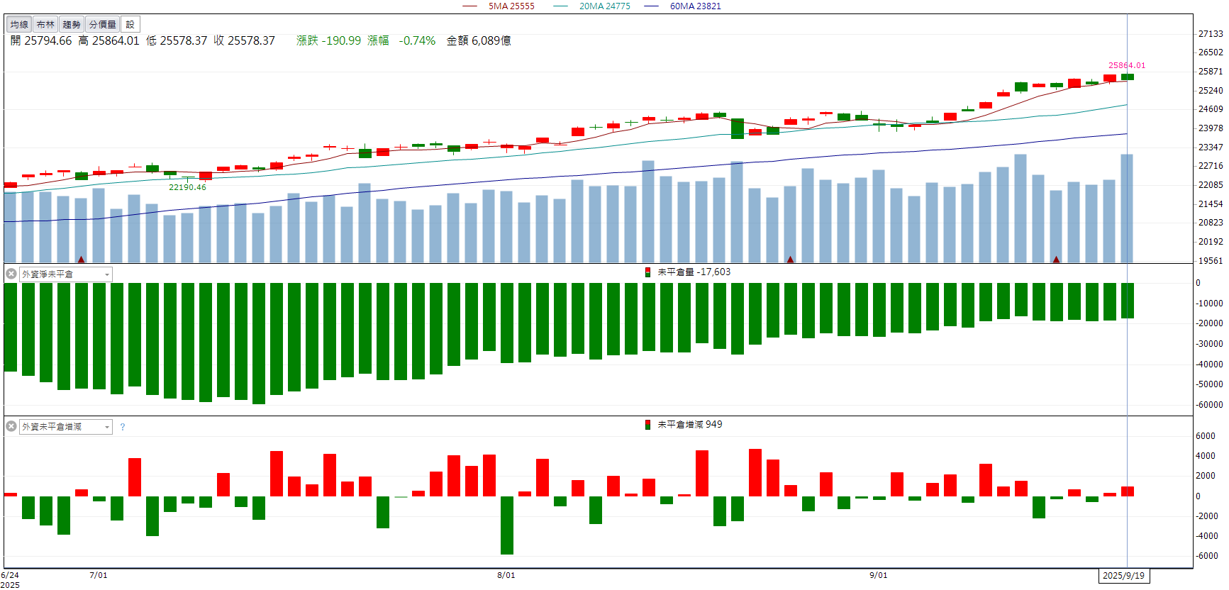 五年3000億美元大單！聯鈞(3450)股價衝上漲停！