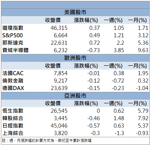 五年3000億美元大單!聯鈞(3450)股價衝上漲停!