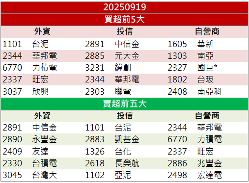 五年3000億美元大單！聯鈞(3450)股價衝上漲停！