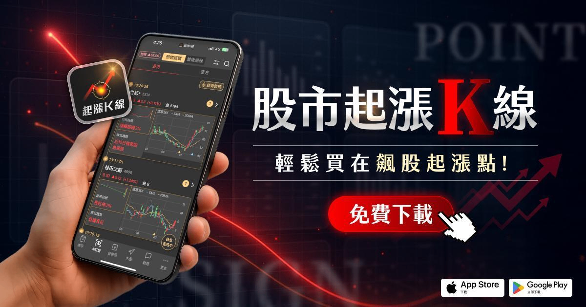 【起漲K線週報】台股再創歷史高點，「這幾檔」是下週潛力股？（內附漲幅、成交量排行）​