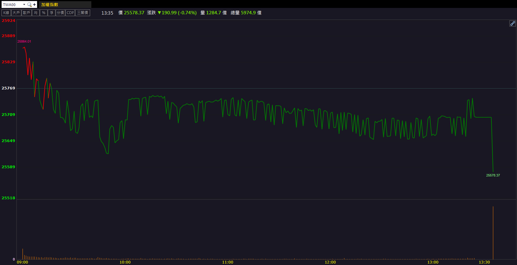 五年3000億美元大單！聯鈞(3450)股價衝上漲停！