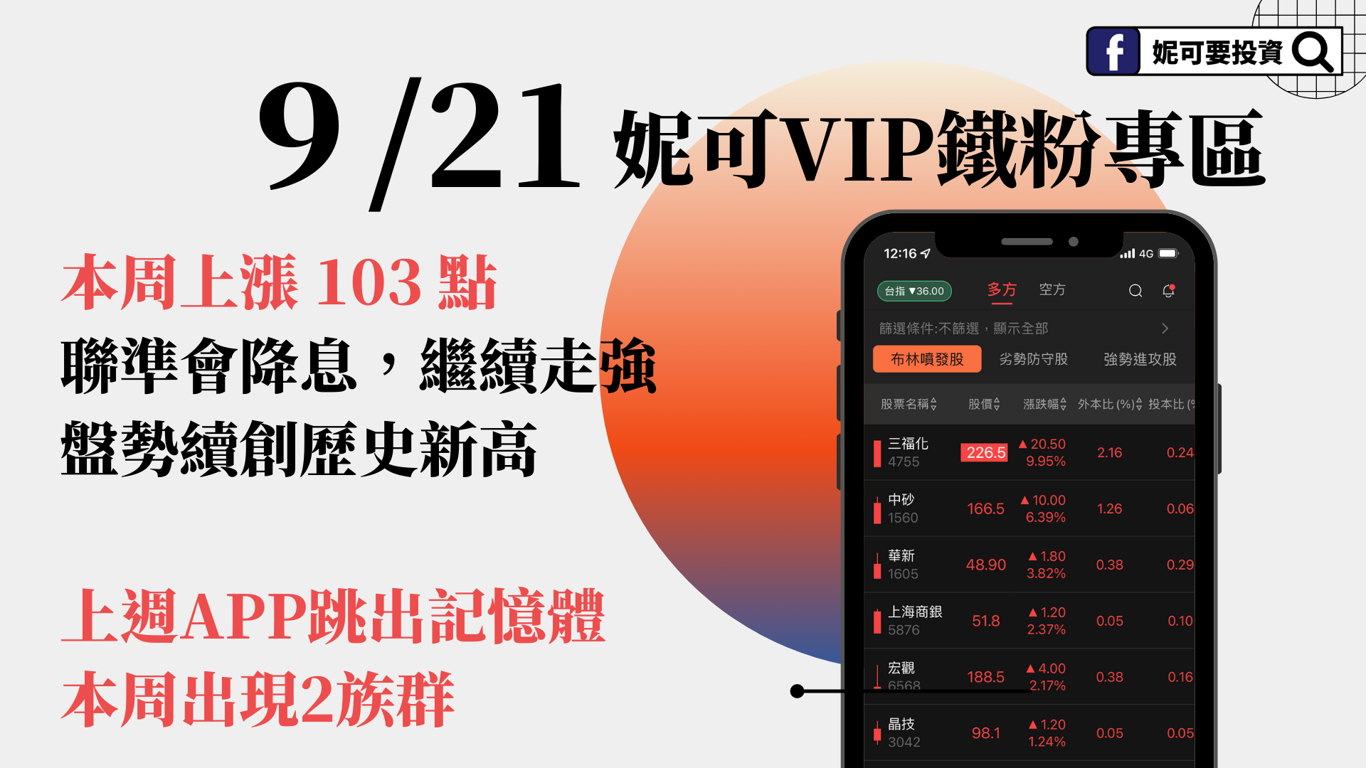 0921 妮可VIP專區 》本周上漲 103 點續創高，本周跳出2族群
