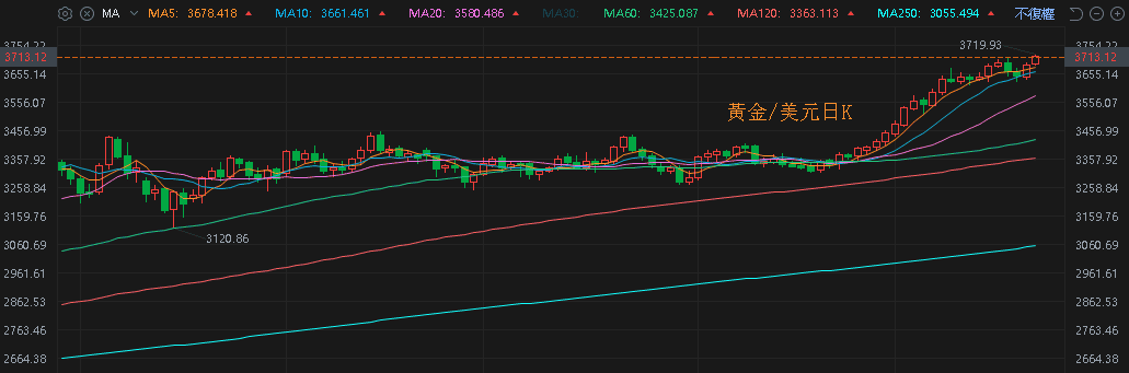 【匯金油整理】第四個州批准 Tesla  Robotaxi 道路測試