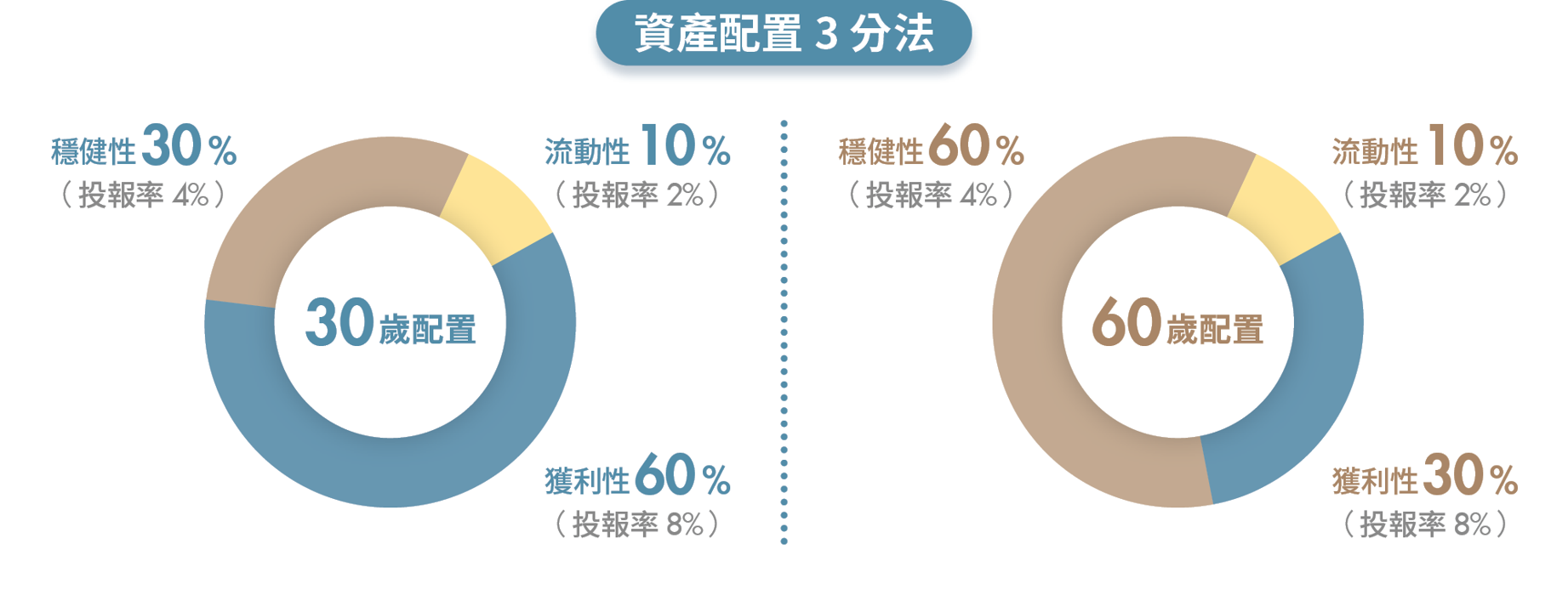 3階段打造退休金堡壘!達人教你從準備到提領的安心攻略