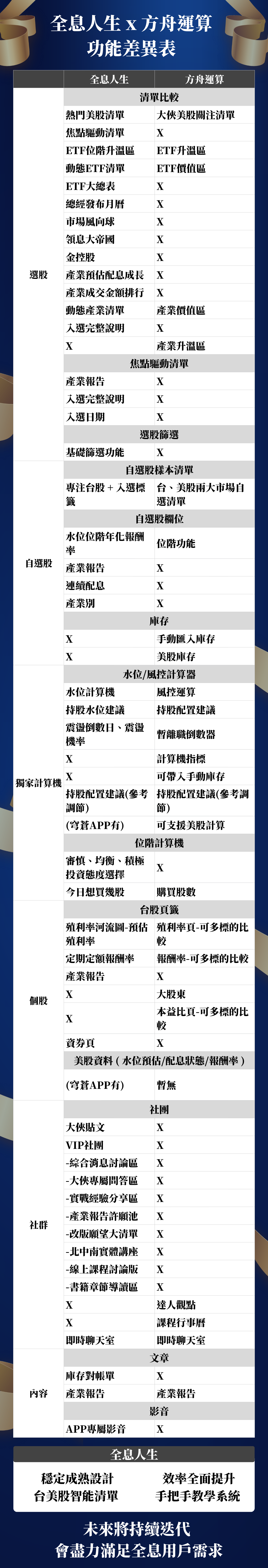 【回饋升級公告】您已獲得免費升級，一次擁有雙系統掌握台美市場