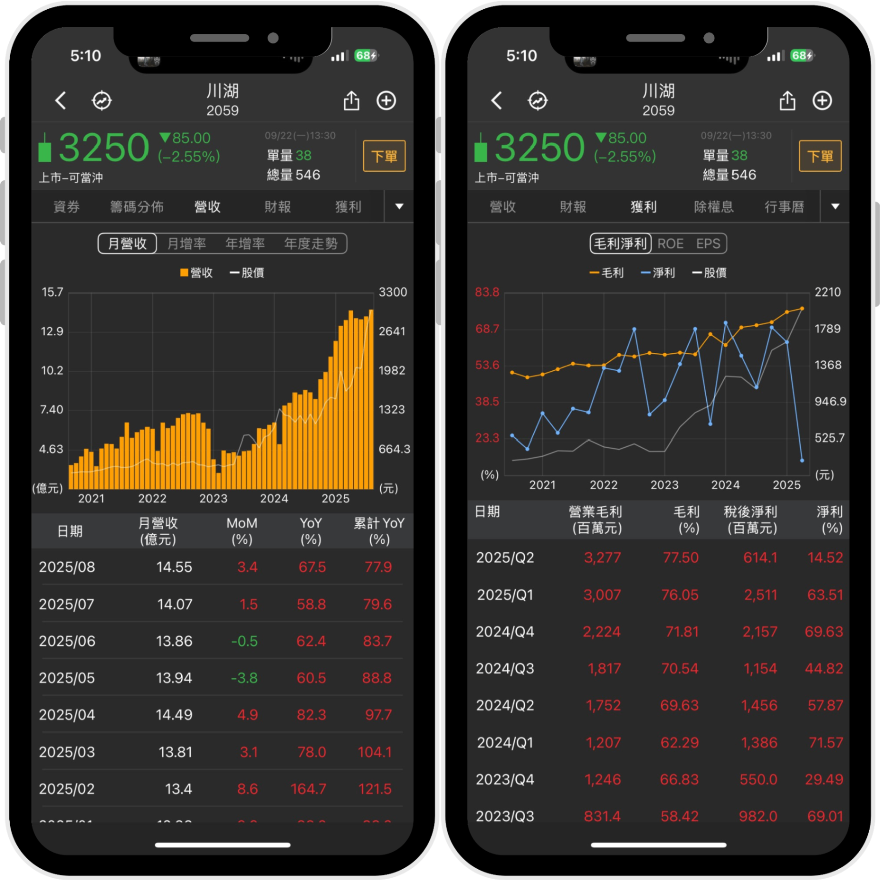 【09/22限時公開】輝達GB300將放量，「滑軌廠」創歷史新高價！