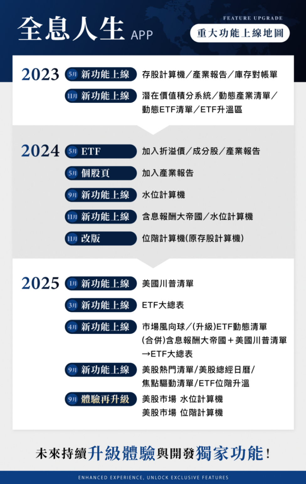 【回饋升級公告】您已獲得免費升級，一次擁有雙系統掌握台美市場