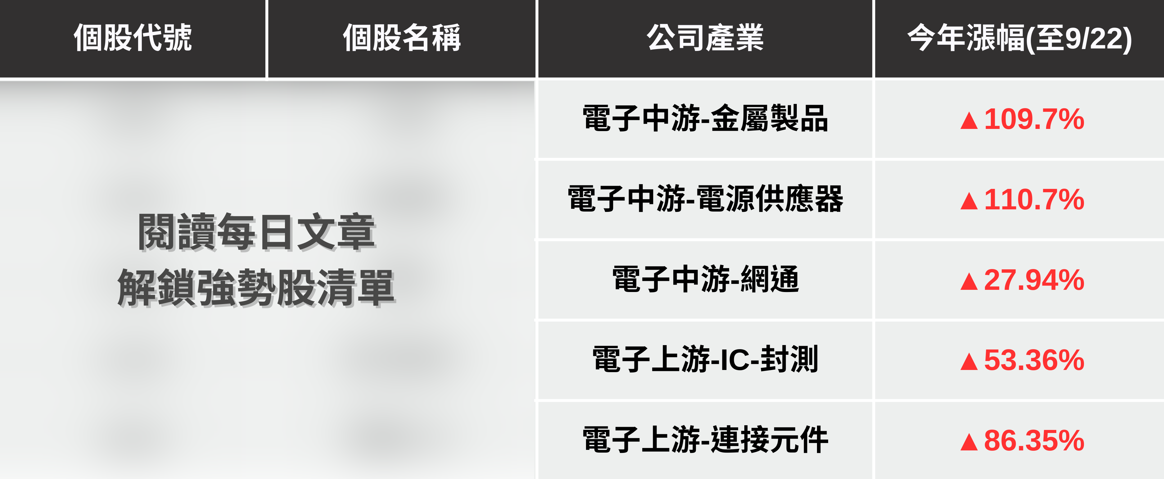 限時公開】布局台股創高行情，「5檔潛力股」解析搶先看！（VIP