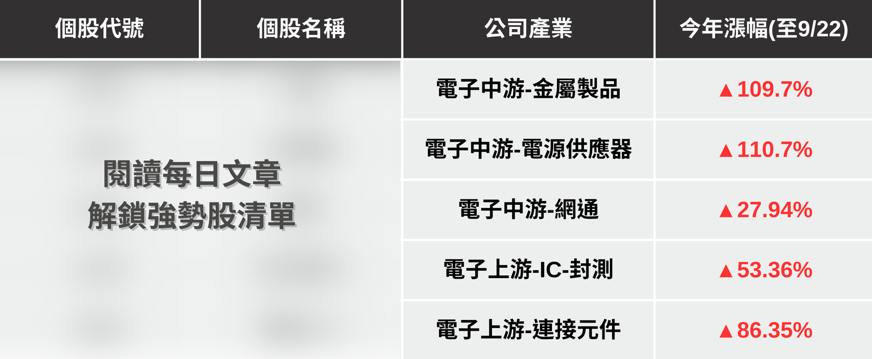 【限時公開】布局台股創高行情,「5檔潛力股」解析搶先看!(VIP權限免費領)