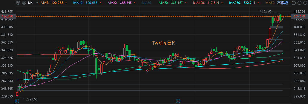 【匯金油整理】第四個州批准 Tesla  Robotaxi 道路測試