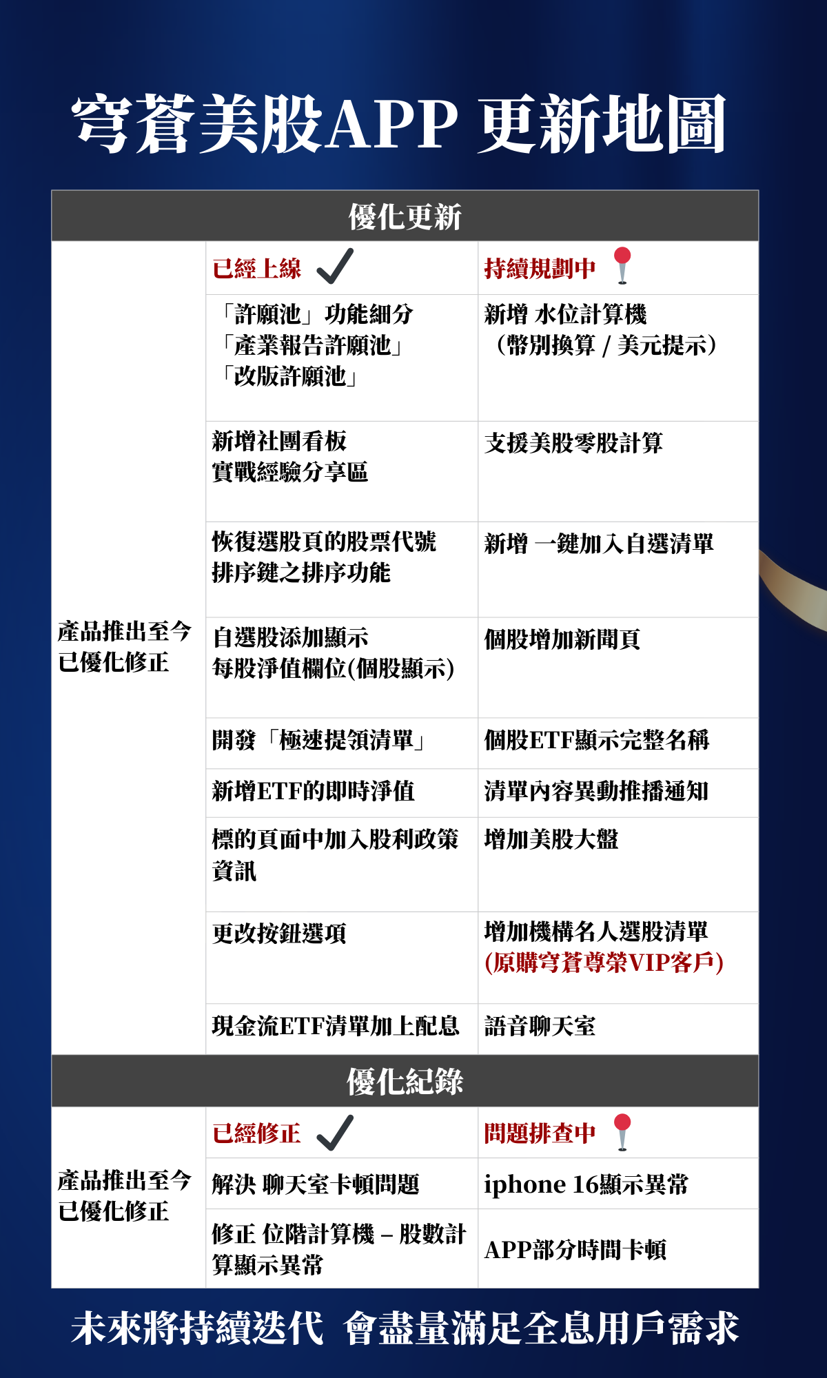 【回饋升級公告】您已獲得免費升級，一次擁有雙系統掌握台美市場