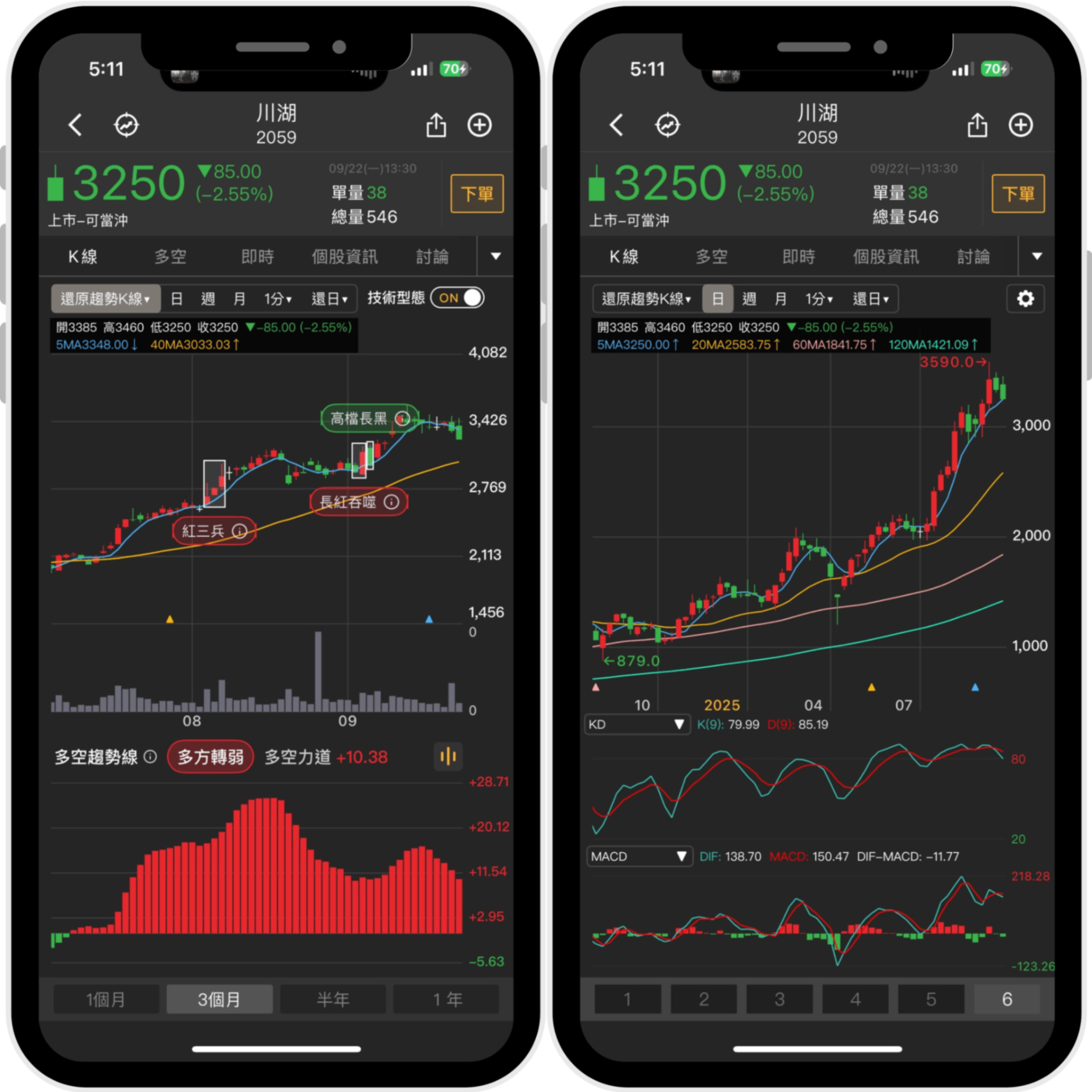 【09/22限時公開】輝達GB300將放量，「滑軌廠」創歷史新高價！