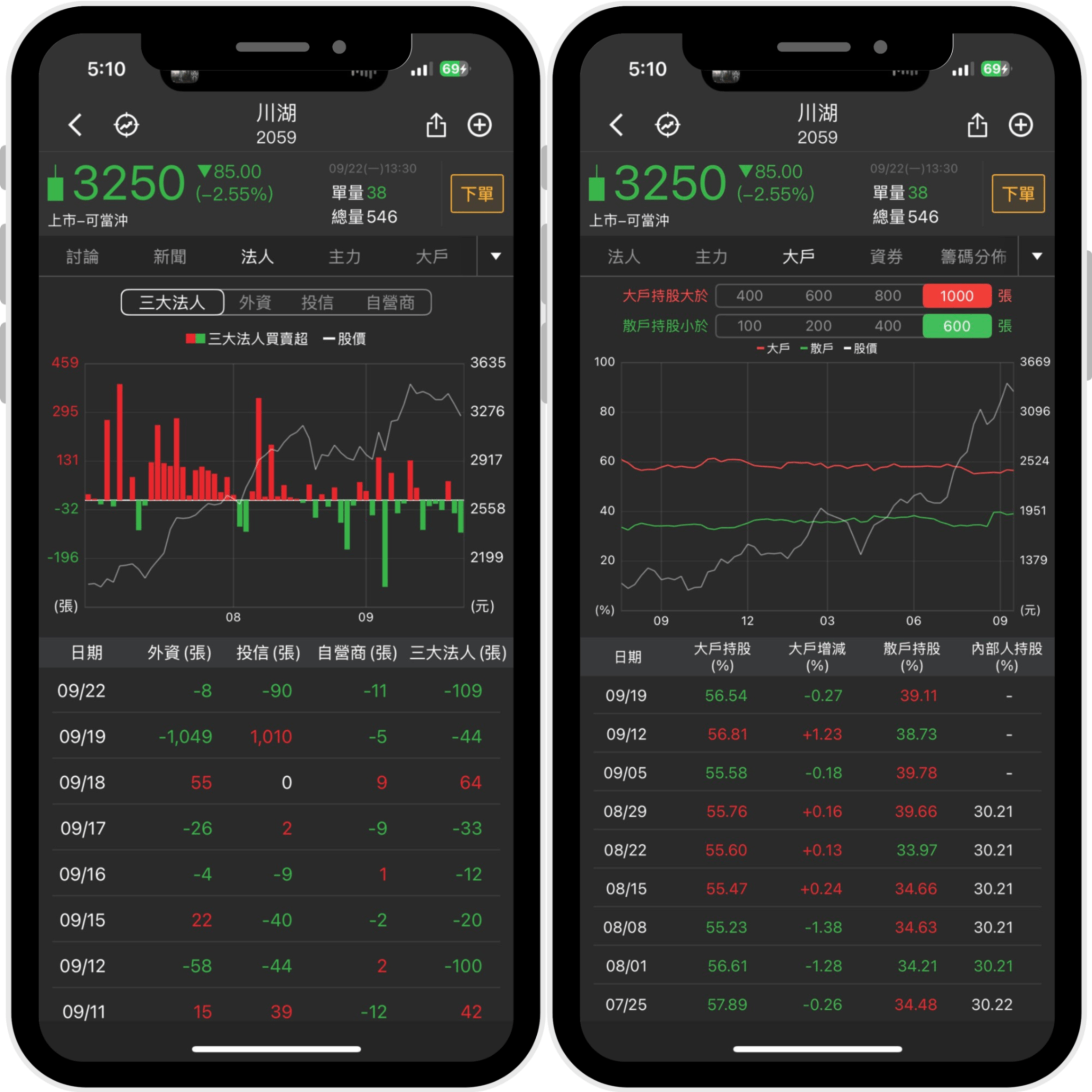 【09/22限時公開】輝達GB300將放量，「滑軌廠」創歷史新高價！